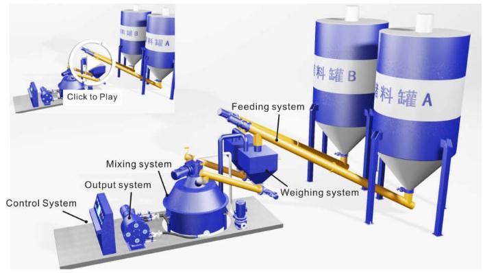 Huayun Continuous Weighing Mixing Station Introduction